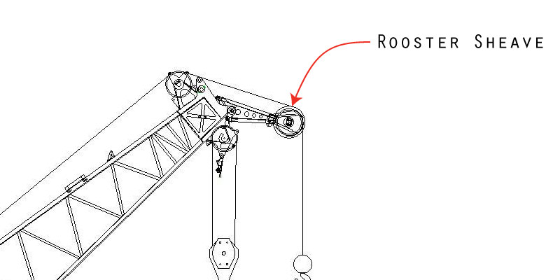 how much weight can a sky crane lift